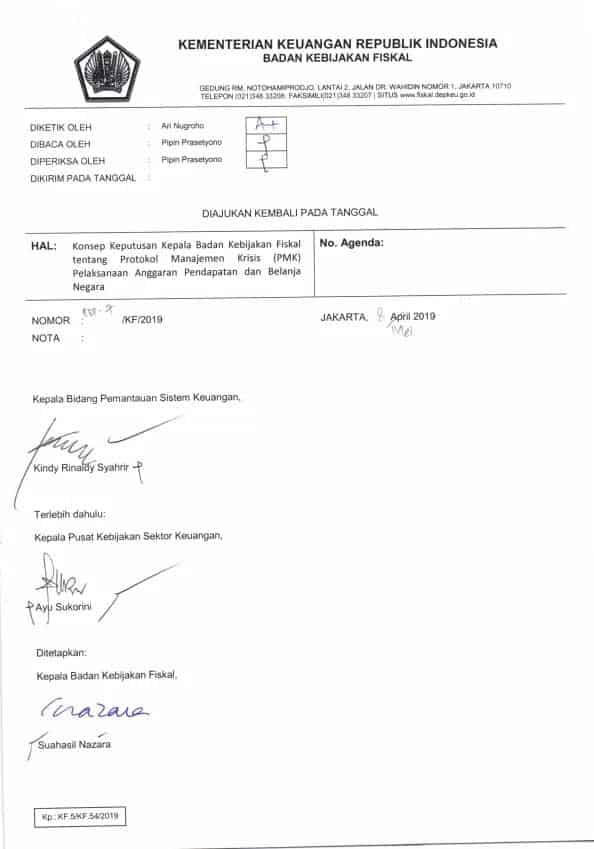 KepBKF Kep-7/KF/2019Protokol Manajemen Krisis
Pelaksanaan Pelaksanaan Anggaran Pendapatan dan Belanja Negara (Apbn);