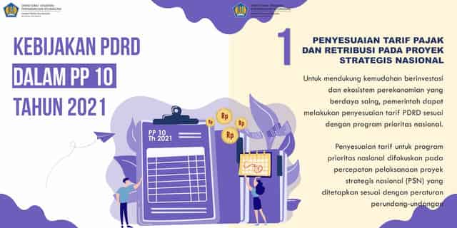 PP 10 TAHUN 2021Pajak Daerah dan Retribusi Daerah Dalam Rangka Mendukung Kemudahan Berusaha dan Layanan Daerah