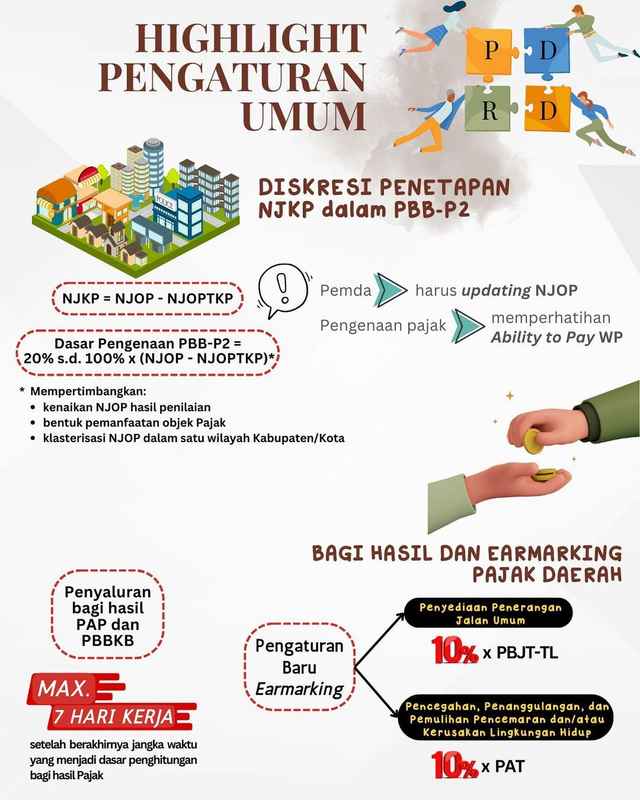 PP 35 TAHUN 2023Ketentuan Umum Pajak Daerah dan Retribusi Daerah