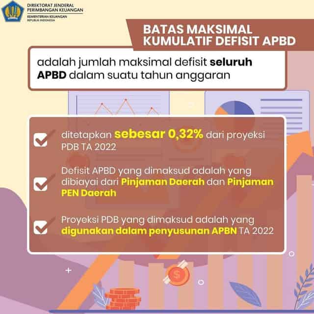 117/PMK.07/2021Batas Maksimal Kumulatif Defisit Anggaran Pendapatan dan Belanja Daerah, Batas Maksimal Defisit Anggaran Pendapatan dan Belanja
Daerah, dan Batas Maksimal Kumulatif Pinjaman Daerah Tahun Anggaran 2022