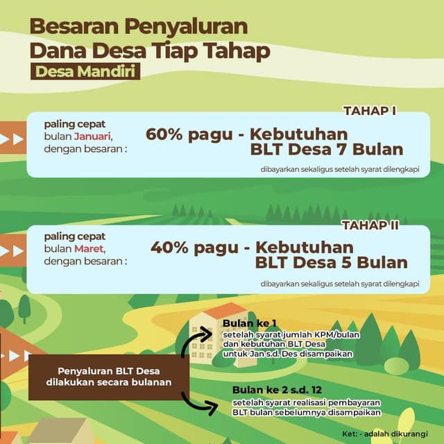 Infografis 1