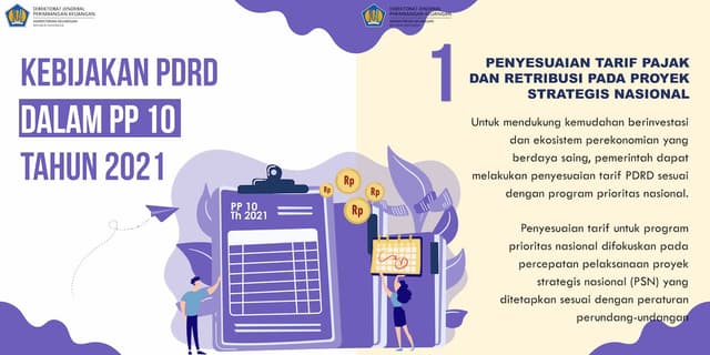 PP 10 TAHUN 2021 Pajak Daerah dan Retribusi Daerah Dalam Rangka Mendukung Kemudahan Berusaha dan Layanan Daerah