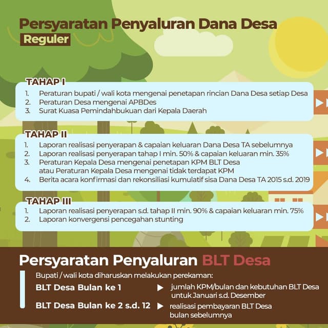 Infografis 1