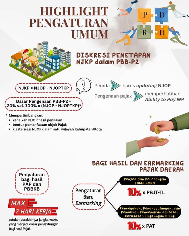 PP 35 TAHUN 2023 Ketentuan Umum Pajak Daerah dan Retribusi Daerah