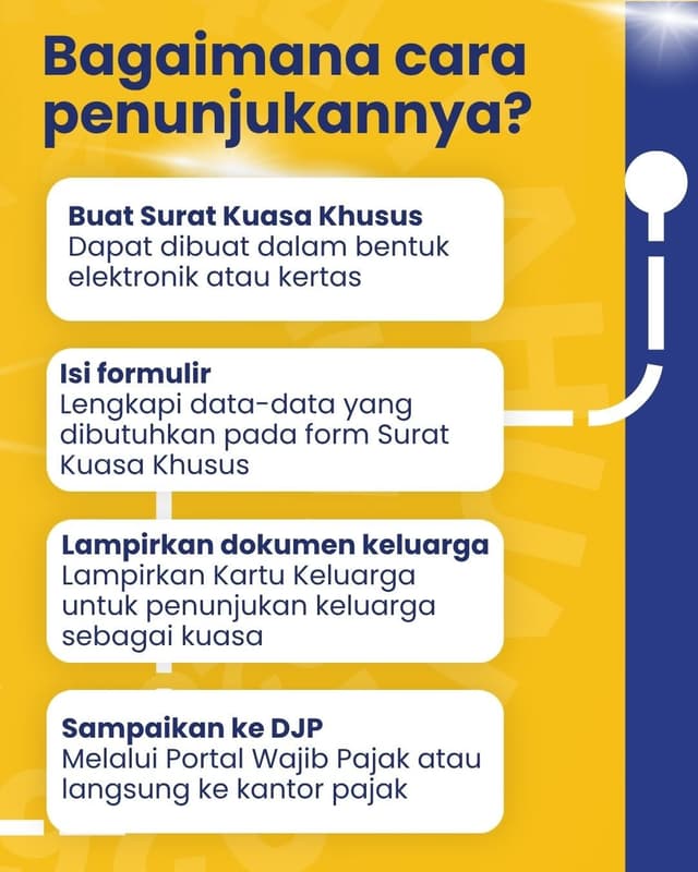Infografis 1