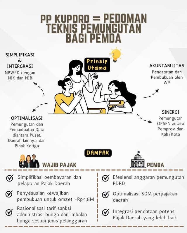 Infografis 1