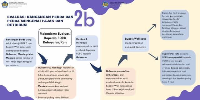 Infografis 1
