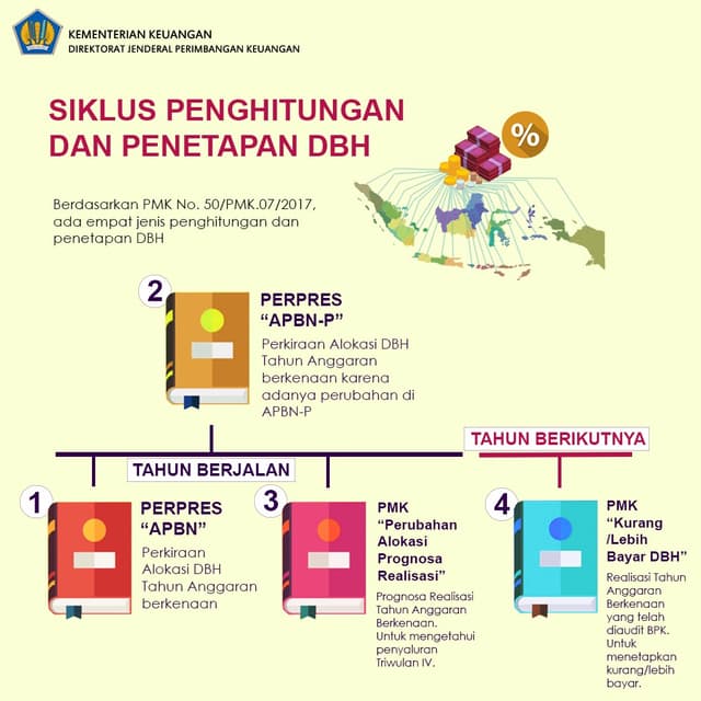 50/PMK.07/2017 Pengelolaan Transfer Ke Daerah dan Dana Desa.