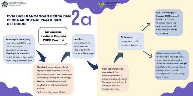Infografis 1