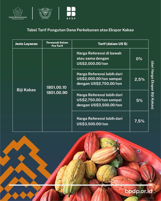 Infografis 1