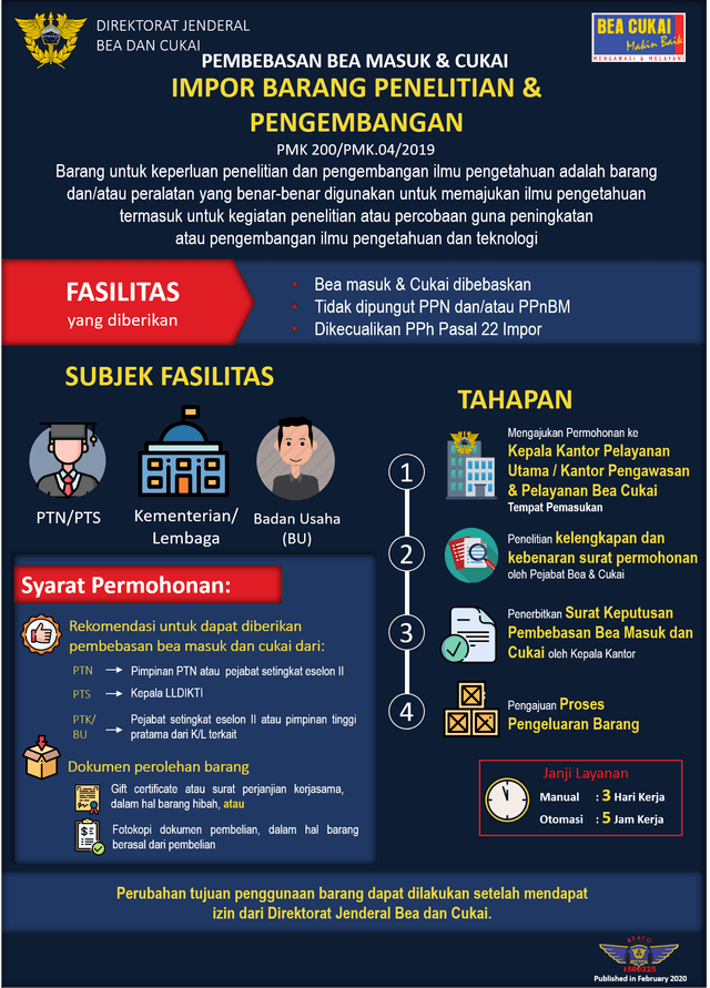 200/PMK.04/2019 Pembebasan Bea Masuk dan Cukai atas Impor Barang untuk Keperluan Penelitian dan Pengembangan Ilmu Pengetahuan