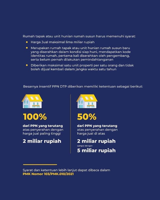 103/PMK.010/2021 Pajak Pertambahan Nilai atas 
Penyerahan Rumah Tapak dan Unit Hunian Rumah Susun 
yang Ditanggung Pemerintah Tahun Anggaran 2021