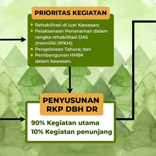Infografis 1