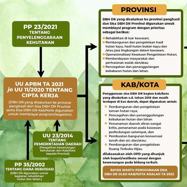 Infografis 1